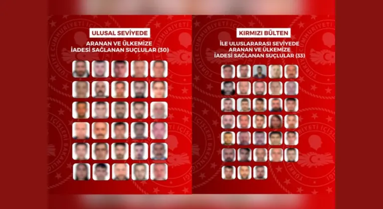 Yurt dışına kaçan 63 suçlu Türkiye’ye iade edildi